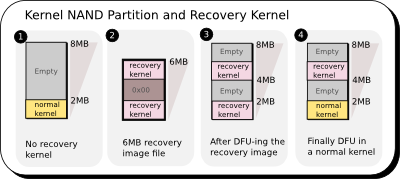 Recovery-kernel.png